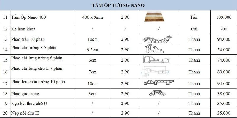 Báo giá tấm ốp tường nano