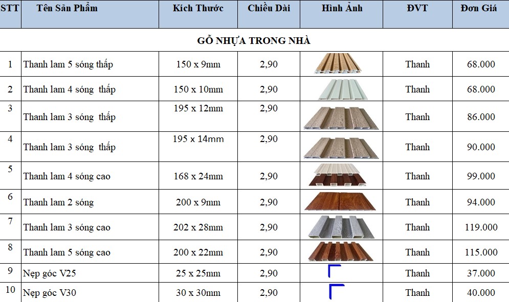 Bảng giá lam sóng nhựa